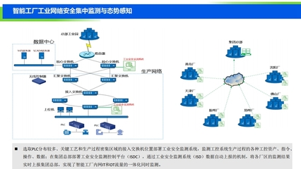 2019中國工業互聯網安全態勢報告發布，揭示關鍵安全挑戰與應對策略