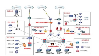 新時代下的校園網安全 網御星云多核安全產品在校園網的應用與互聯網安全服務